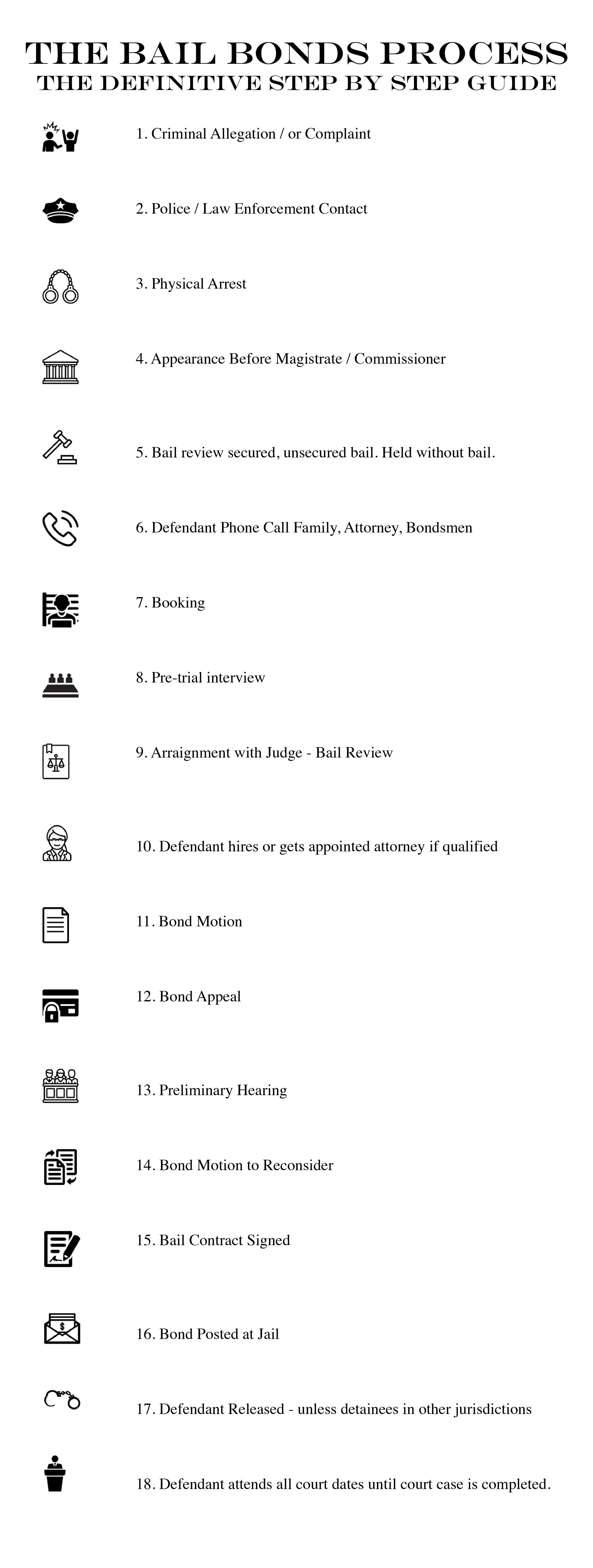 Bail Process copy